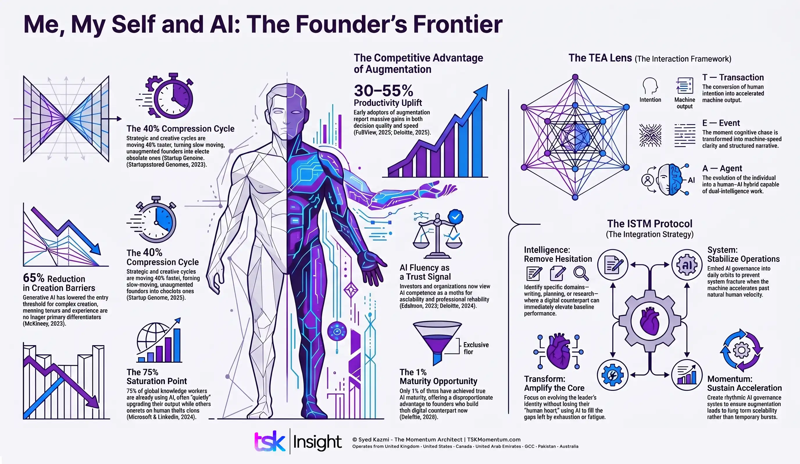 me-my-self-and-ai-why-founders-need-a-digital-counterpart - The Syed Kazmi(TSK) - The Momentum Architect