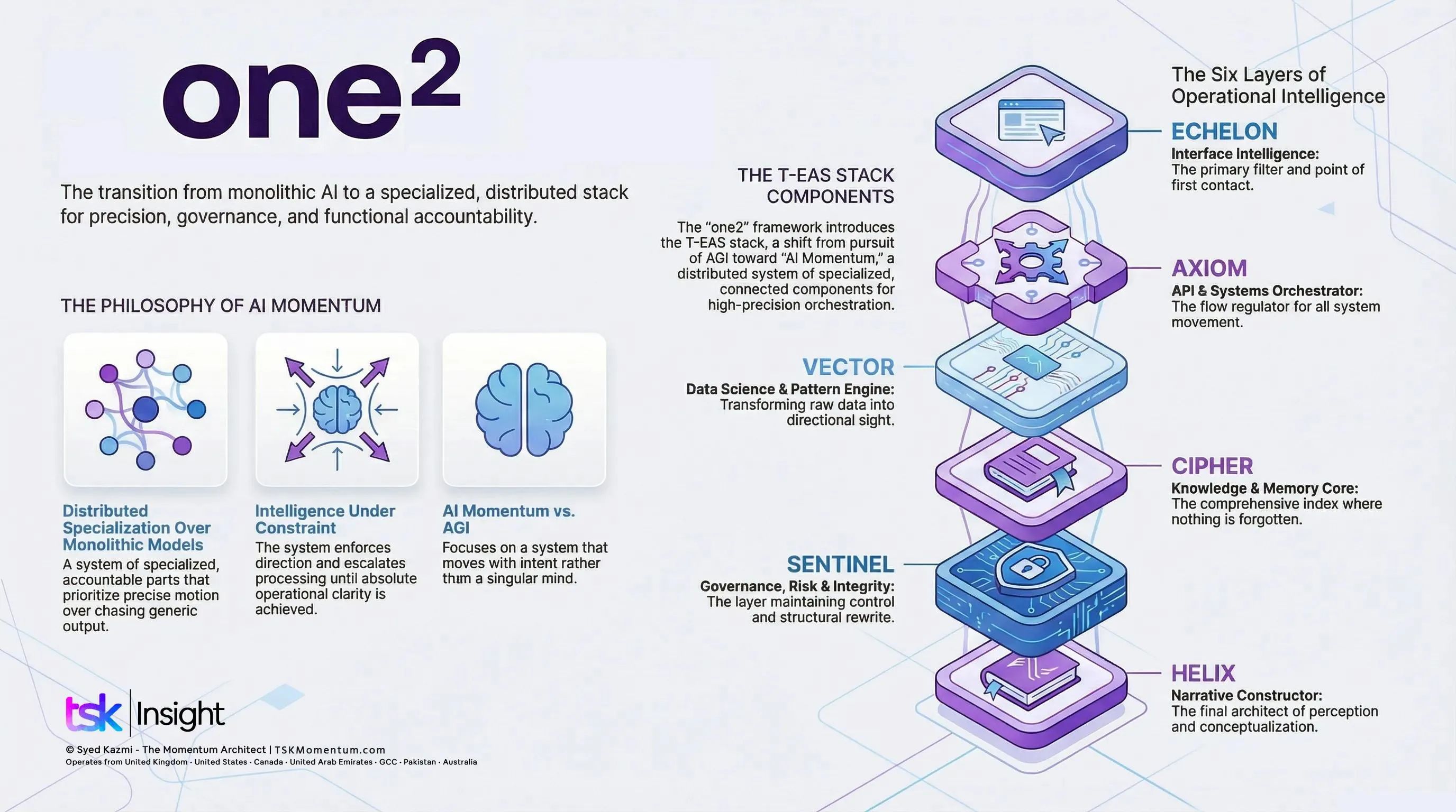 one2 - AI Momentum by Syed Kazmi - The Momentum Architect